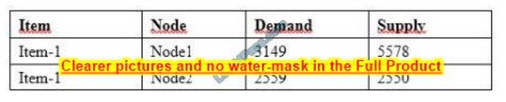 c1000-133 Dumps exam q8